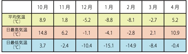 冬の富良野の愉しみ方と魅力