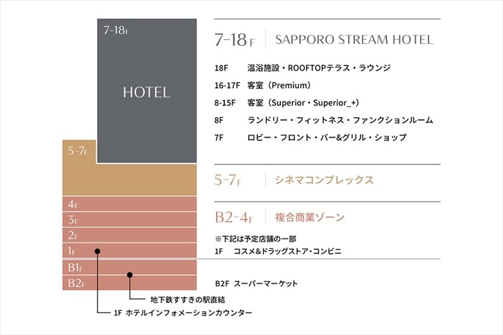 SAPPORO STREAM HOTEL