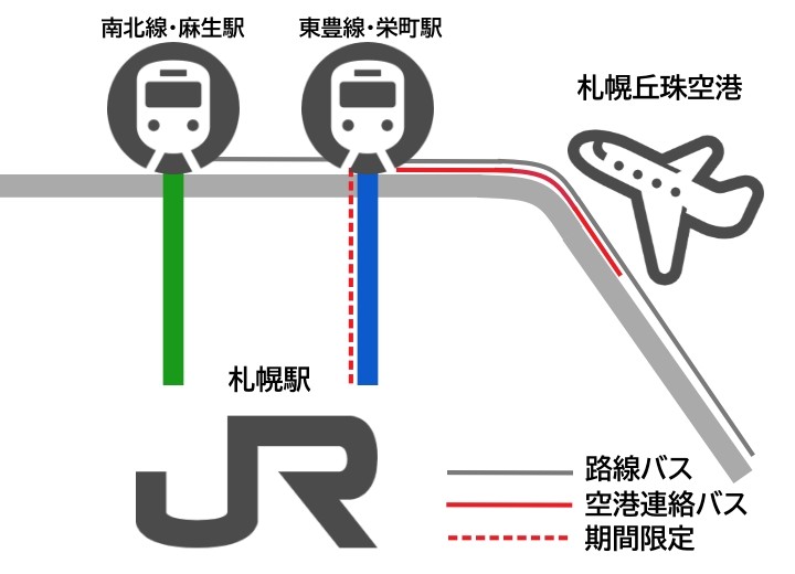 札幌丘珠空港　札幌駅　路線図