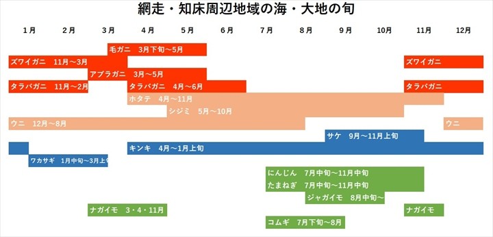 網走　お土産,北見　お土産,知床　お土産